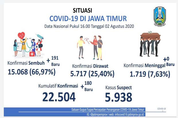 Kesembuhan Pasien COVID-19...