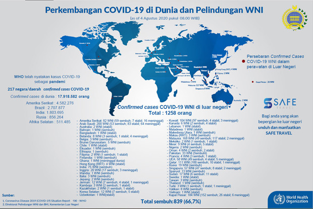 Bertambah 6, Total 839...