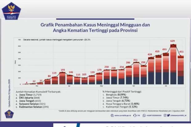 Bengkulu Provinsi dengan...