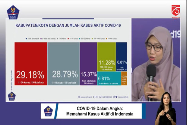 Kasus Aktif COVID-19...