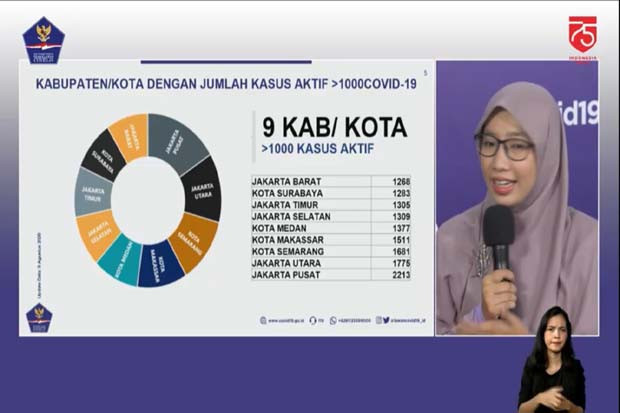 Ini 9 Daerah dengan...