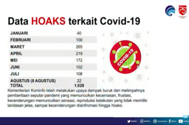 Kominfo Mencatat Sebanyak...