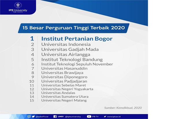 Didaulat Kampus Terbaik...