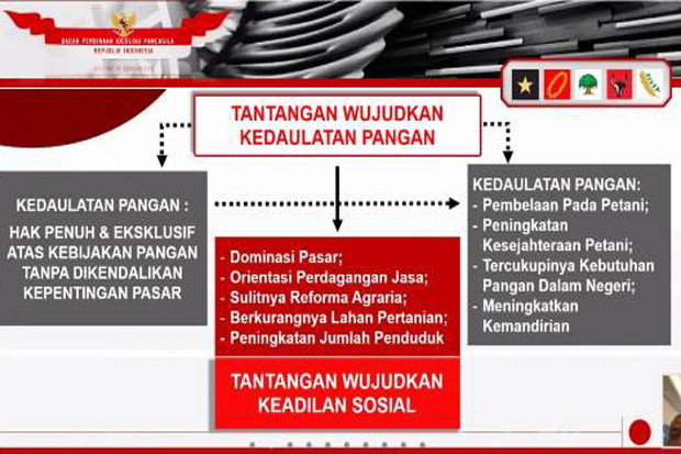 Pancasila Pondasi Kuat...