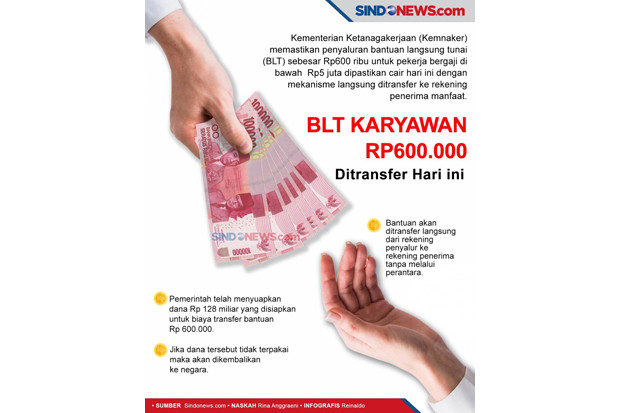 Tak Semua Penerima Subsidi...
