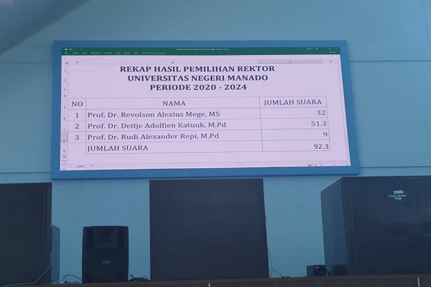Diduga Langgar Surat...