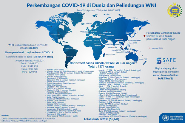 Kasus Baru di Kuwait,...