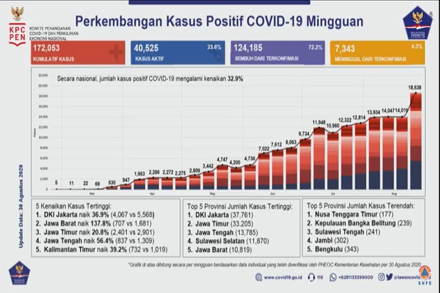 Seminggu Kasus Positif...