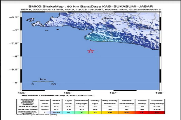 Laut Sukabumi Diguncang...