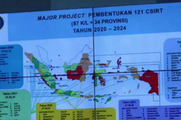 Sejumlah Pertimbangan...