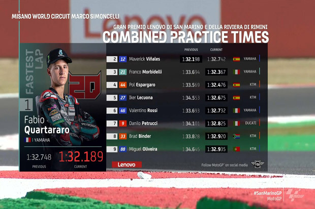 Quartararo Tercepat...