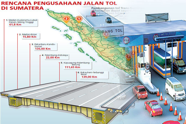 Waduh, Proyek Tol Trans...