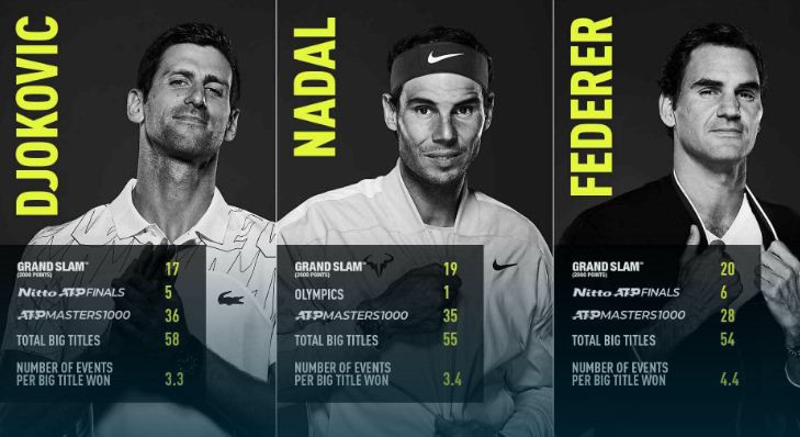 Djokovic Tinggalkan...