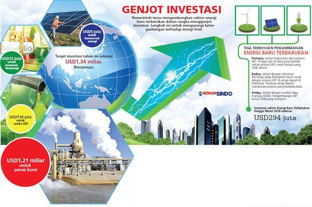 Mencari Model Bisnis...