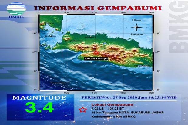 Sukabumi Diguncang Gempa...