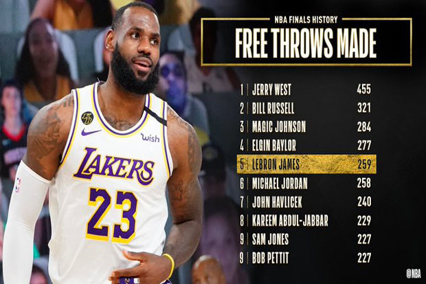 LeBron James Lampaui...