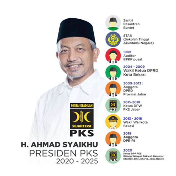 Terpilih Menjadi Presiden...