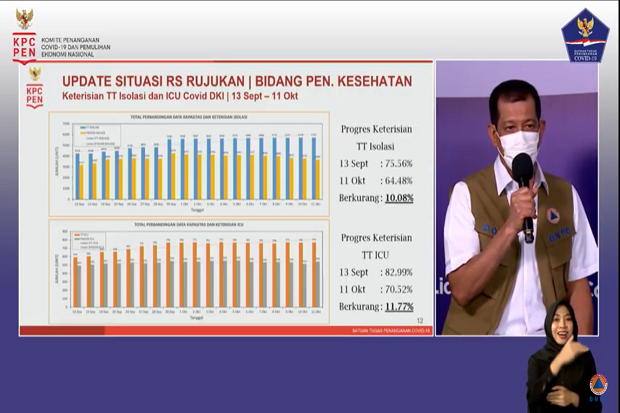 Tingkat Keterisian Tempat...