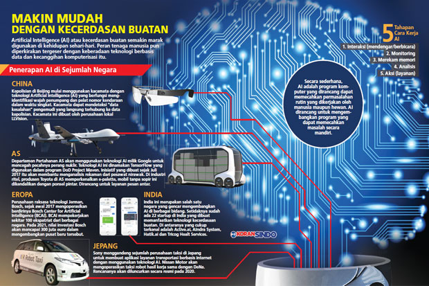 Agar Makin Kompetitif,...