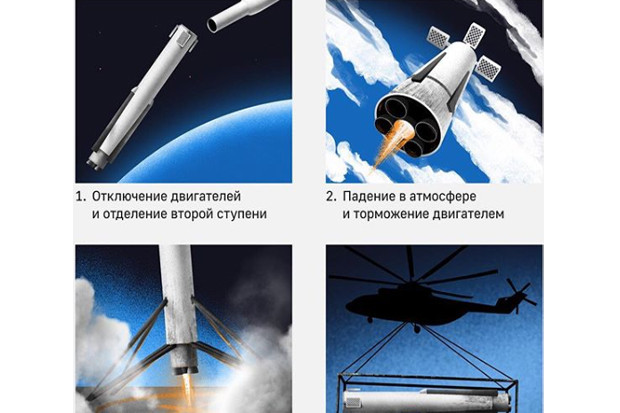 Rusia Siapkan Roket...