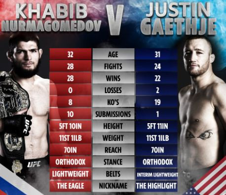 Jurus Ampuh Khabib Nurmagomedov...