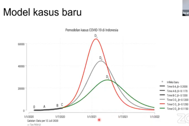 Tanpa Intervensi dan...