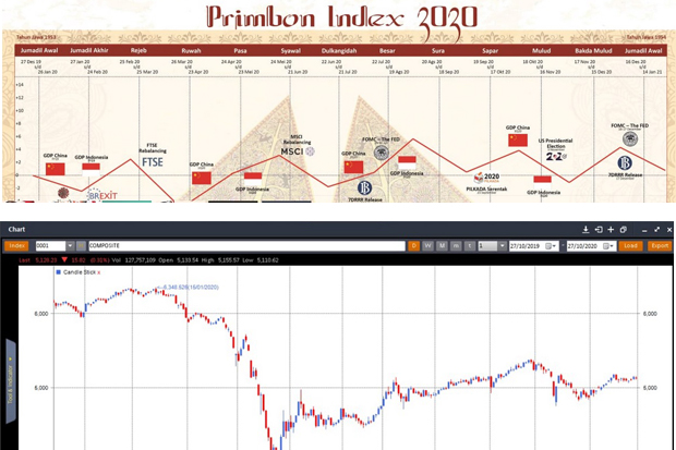 Cermati IHSG di November,...