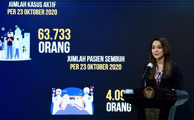 DKI Jakarta, Tertinggi...