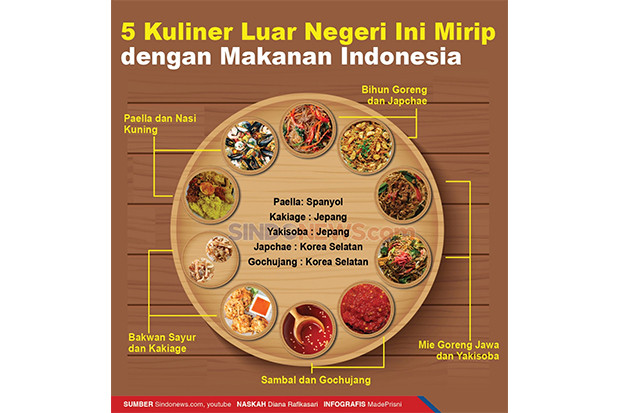 Ingin Makan di Restoran?...