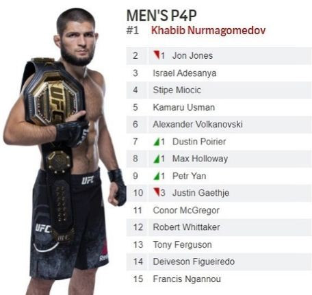 Khabib Nurmagomedov...