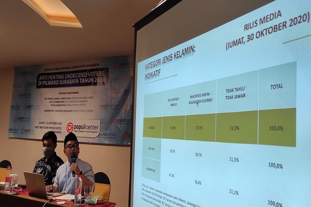 Survei Terbaru Pilkada...