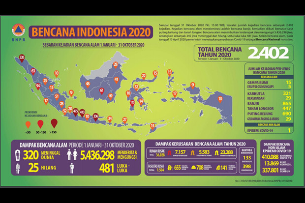 Indonesia Dilanda Ribuan...