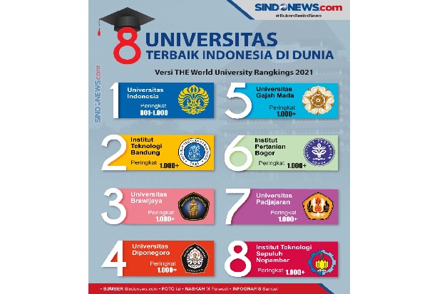IPB University Bertahan...