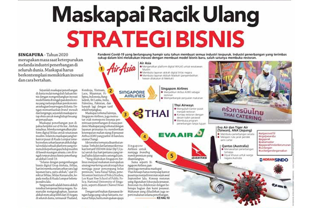 Maskapai Racik Ulang...