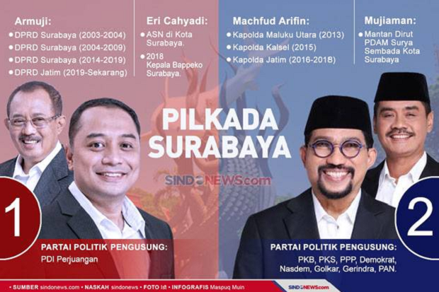 Debat Pertama Pilwali...