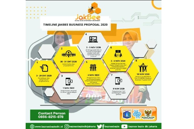 10 Grup Pelajar Tingkat...