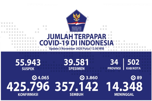 Update Corona: Positif...