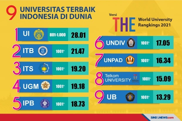 UB Ranking 801+ Terbaik...