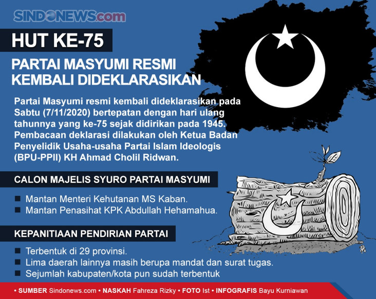 Partai Masyumi Kembali...