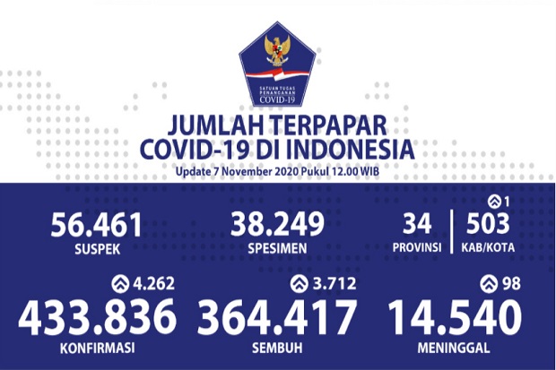 Update Corona: Positif...