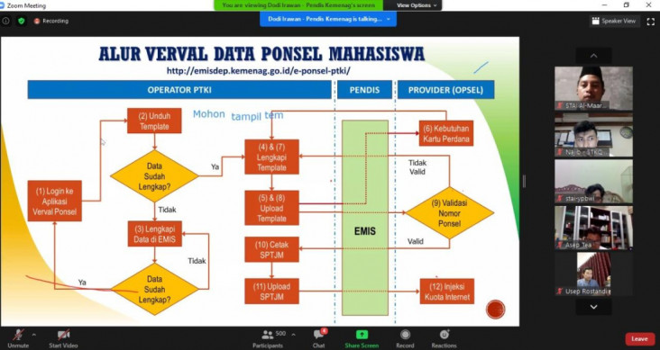 Bantuan Paket Data untuk...