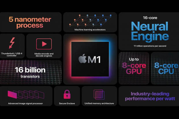 Apple M1, Chipset Pertama...