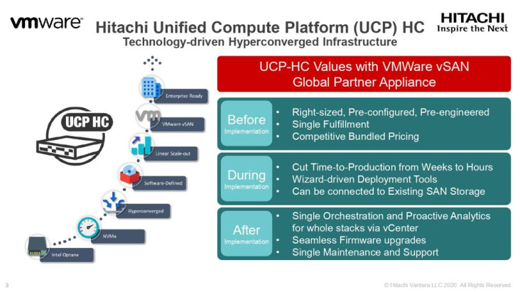 Hitachi Vantara Resmi...