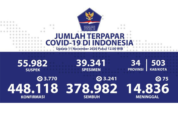 Kabar Gembira, Pasien...