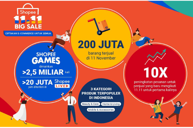 Shopee Perkuat Ekonomi...