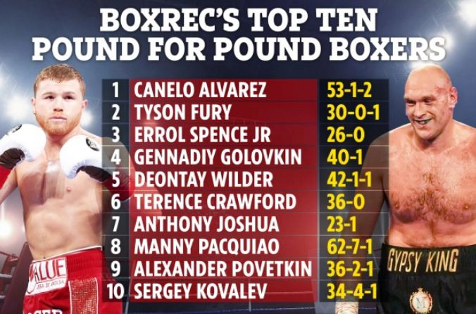 Canelo Kangkangi Fury...