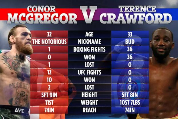Terence Crawford Berani...