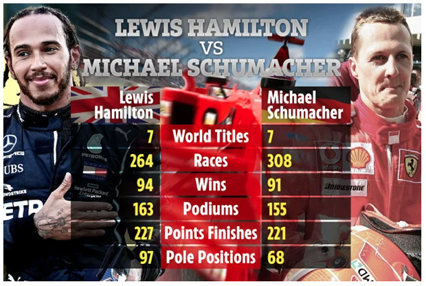 Sebastian Vettel Sebut...