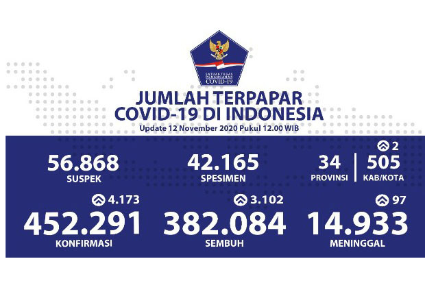 Kabar Gembira, Kesembuhan...