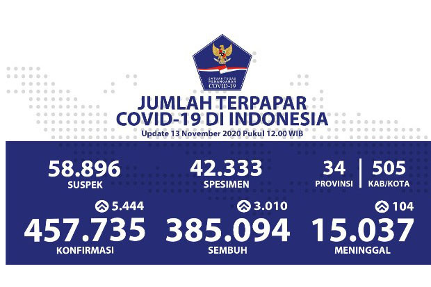 Data Per 13 November,...